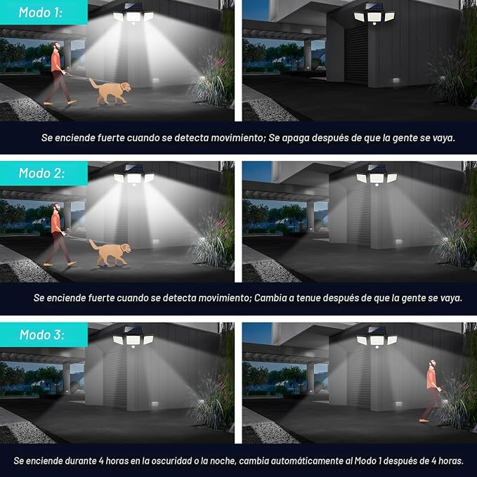 Reflector Solar LED – Luz Potente de Noche Sin Pagar Más Luz
