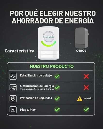 Ahorrador de Energía 2x1 - Cuida el Consumo de Luz de tu Casa
